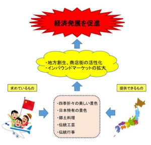 インバウンド図